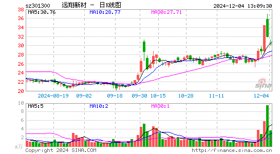 远翔新材