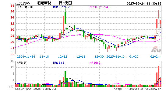 远翔新材