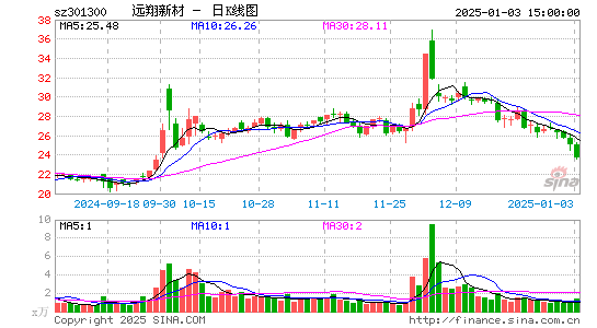 远翔新材