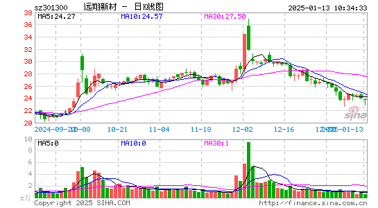 远翔新材