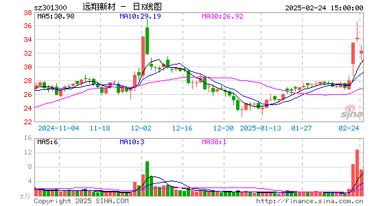 远翔新材