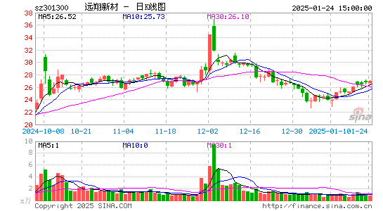 远翔新材