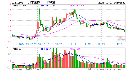 川宁生物