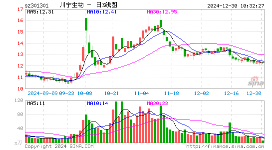 川宁生物