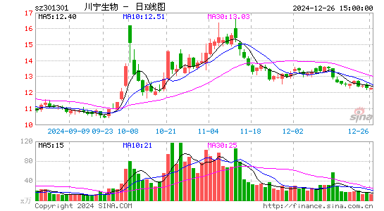 川宁生物