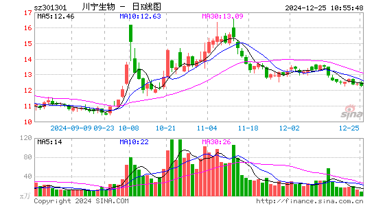 川宁生物