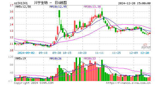 川宁生物