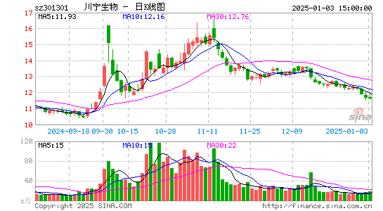 川宁生物