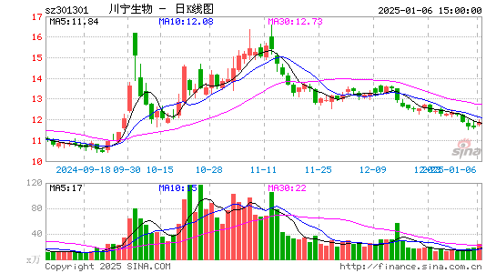 川宁生物