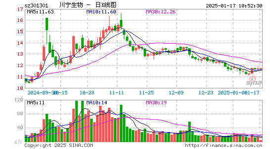 川宁生物