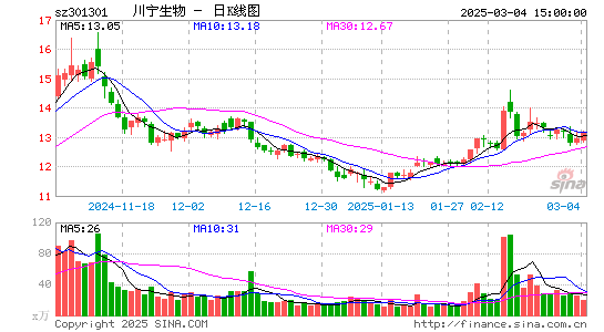 川宁生物