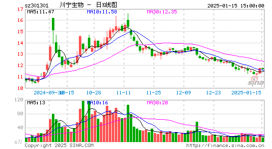 川宁生物