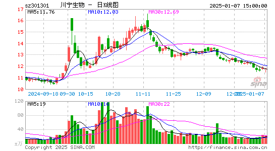 川宁生物