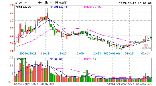 川宁生物