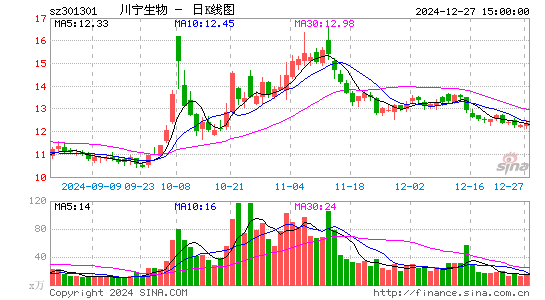 川宁生物