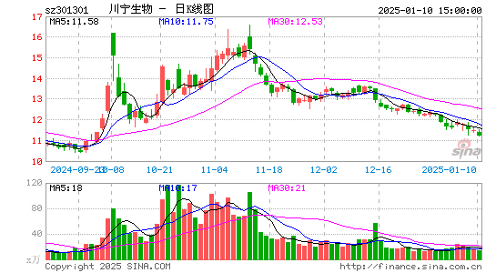 川宁生物