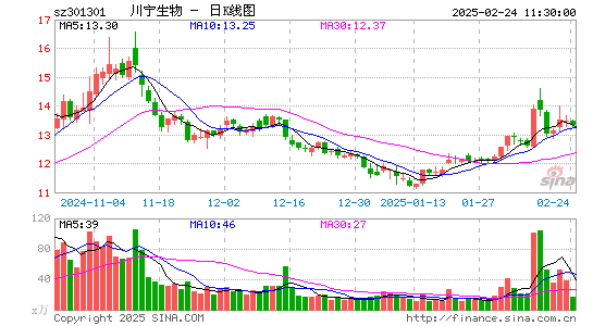 川宁生物