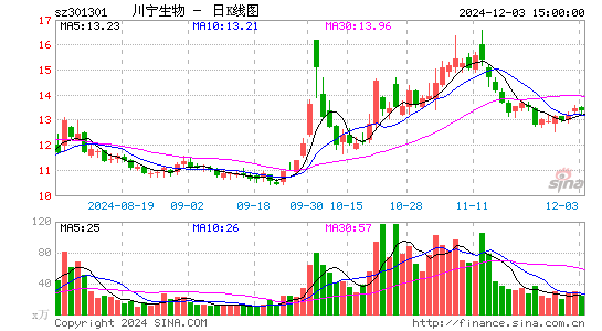 川宁生物