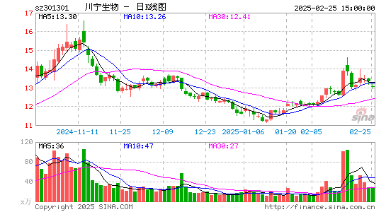 川宁生物