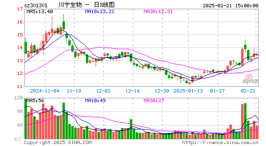 川宁生物