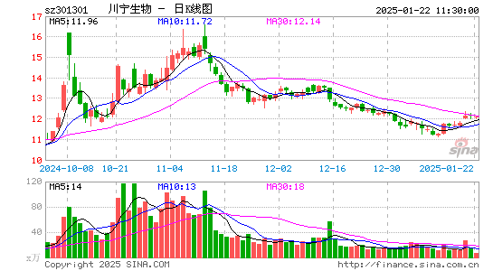 川宁生物