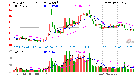 川宁生物