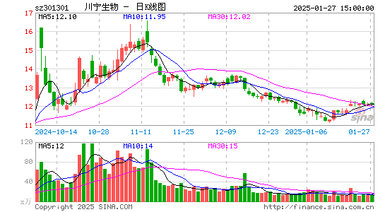 川宁生物