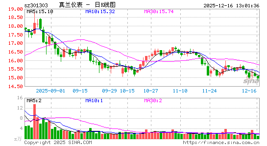 �����Ǳ�