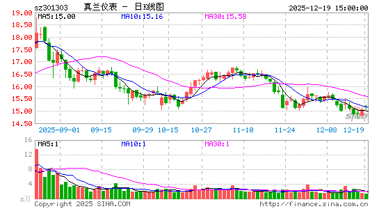 �����Ǳ�