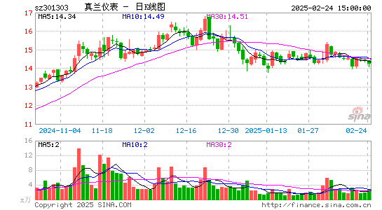 真兰仪表