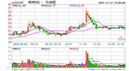 �����Ƽ�