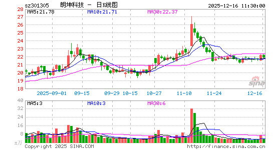 �����Ƽ�