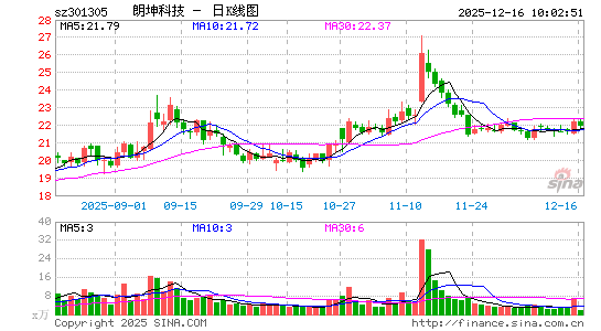 �����Ƽ�