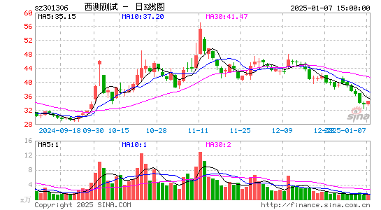 西测测试