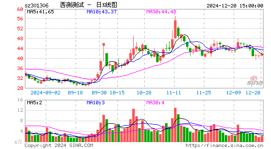 西测测试