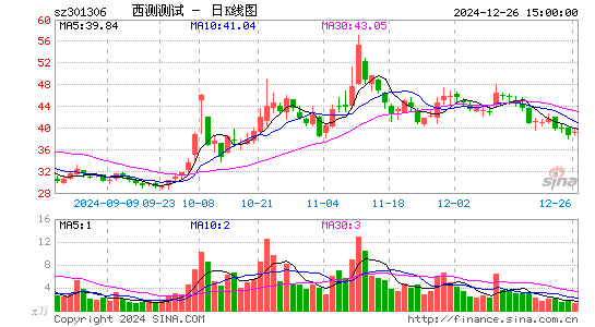 西测测试