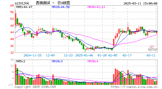 西测测试