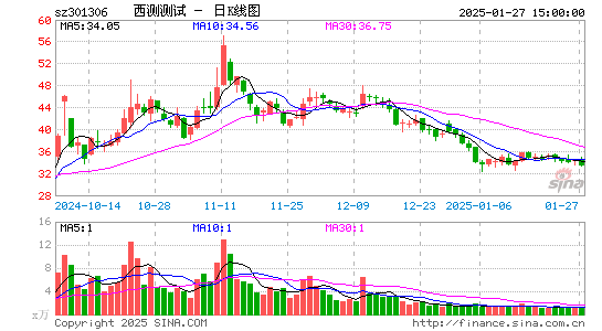 西测测试