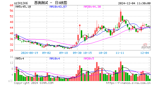 西测测试