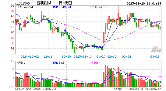 西测测试