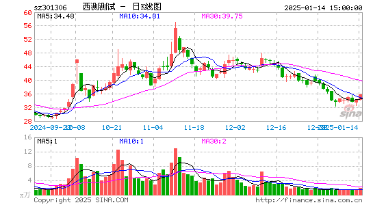 西测测试