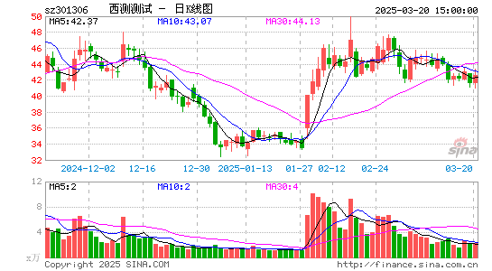 西测测试