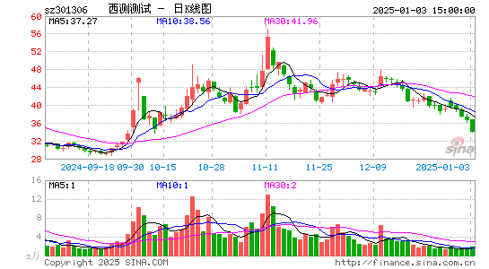 西测测试