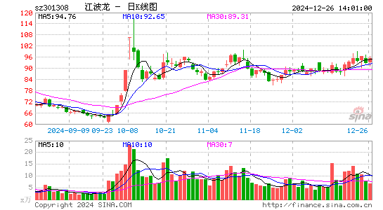 江波龙