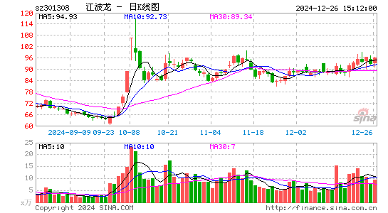 江波龙