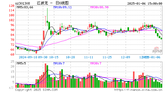 江波龙