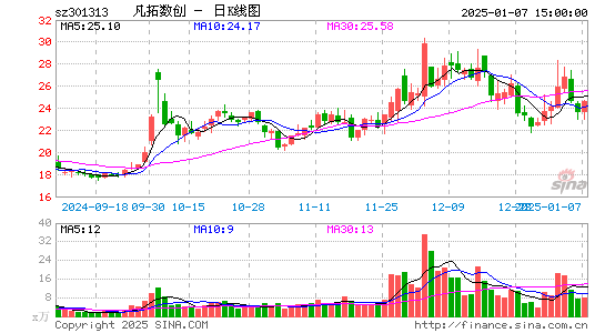 凡拓数创