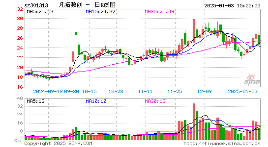 凡拓数创