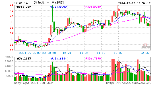 科瑞思