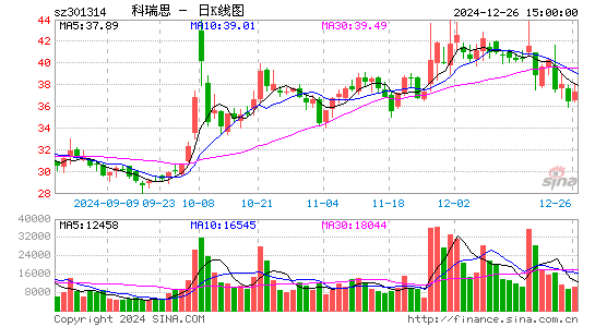 科瑞思